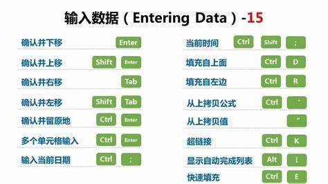 excel常用快捷键大全(非常全面)