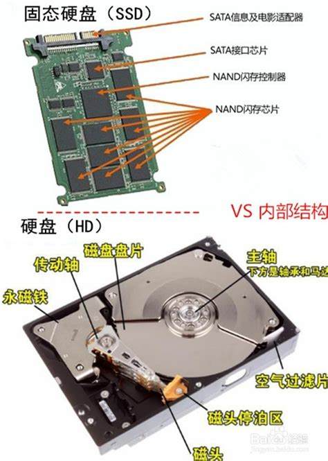 固态硬盘与机械硬盘的主要区别详细分析