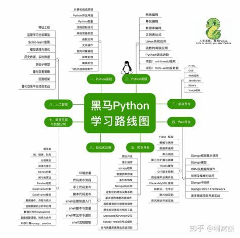 学习Python之前是否必须掌握C语言详解两者关系