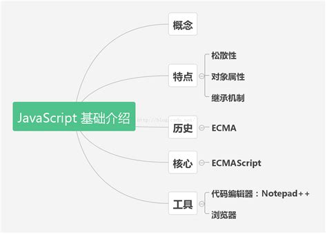 全面解析JavaScript基础知识：入门教程与实用技巧