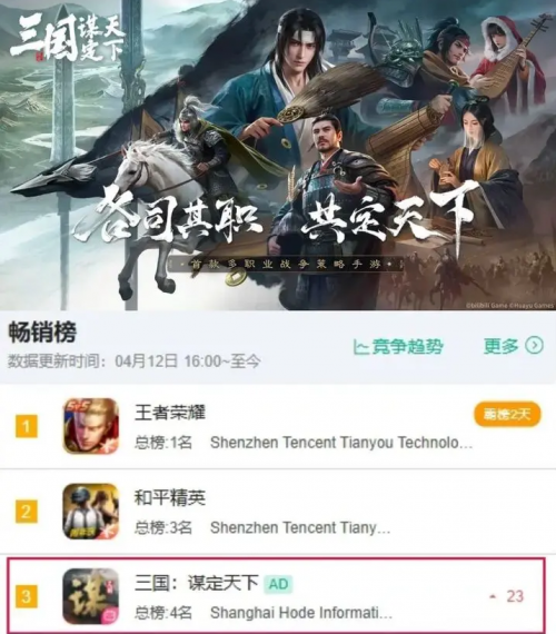 畅销榜排名飙升，三国谋定天下新赛季将为SLG带来新变革