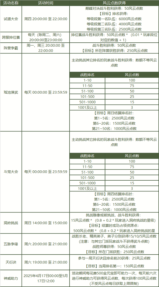 《问道》2025PK狂欢季已开启,海量道具福利爆棚