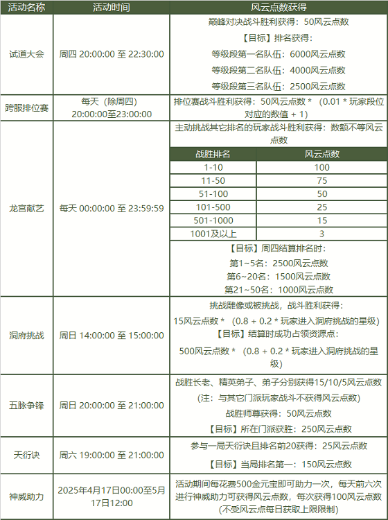 《问道》2025PK狂欢季已开启,海量道具福利爆棚