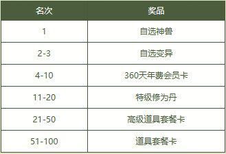 《问道》2025PK狂欢季已开启,海量道具福利爆棚