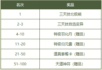 《问道》2025PK狂欢季已开启,海量道具福利爆棚